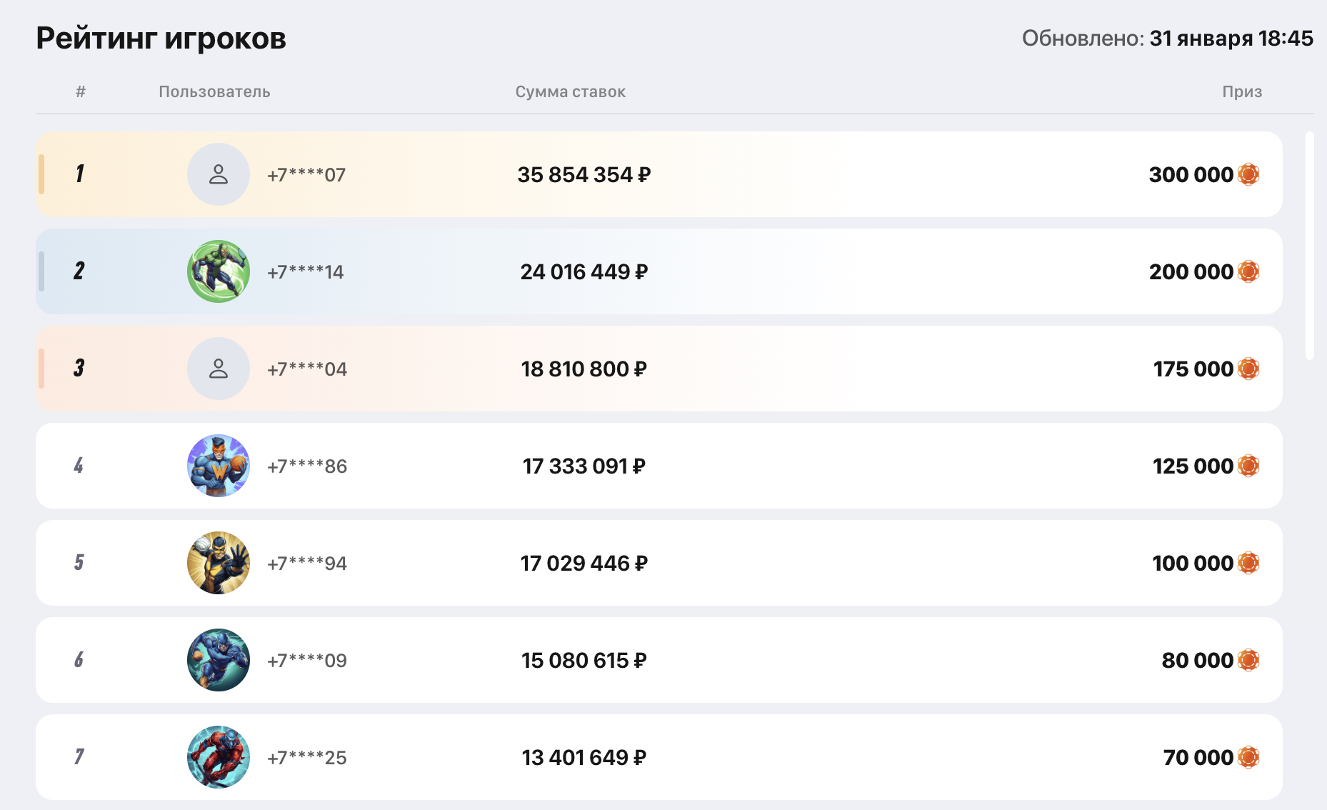 Рейтинг игроков в конкурсе Винлайн
